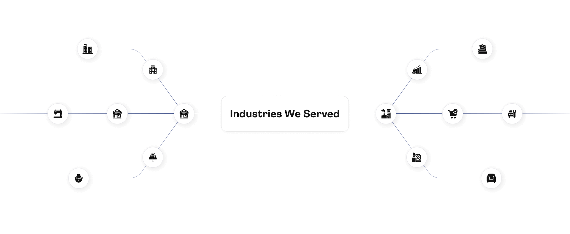 Industries We Served